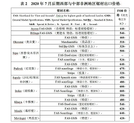 缅甸进口沙比利奥古曼等锯材最新价格行情(图1)