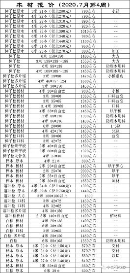 国内口岸俄罗斯材最新价格行情(图1)
