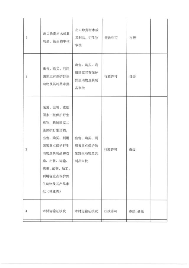 7月1日起广东广西南宁市停止办理木材运输证(图3)
