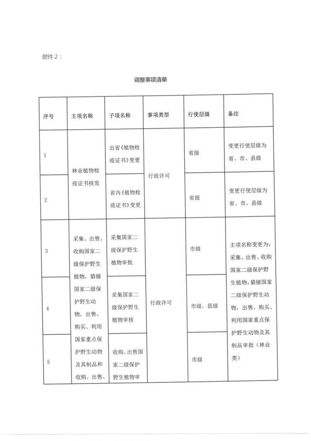 7月1日起广东广西南宁市停止办理木材运输证(图4)