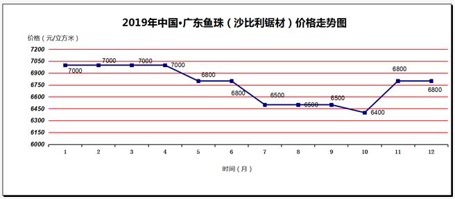 2020年沙比利还有多少上升的潜力？(图1)