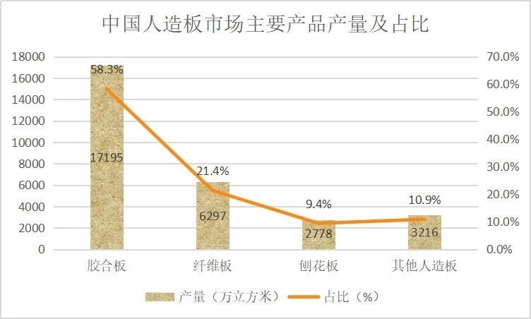 木材加工业未来在哪？(图4)