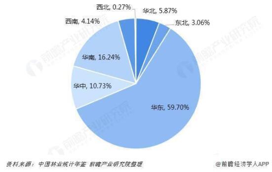 2018年中国人造板区域格局与2019年发展趋势(图1)
