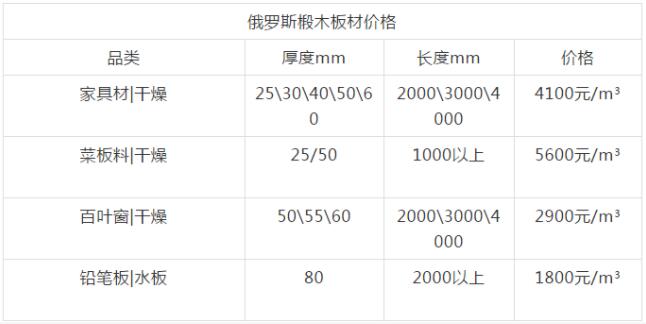 3月绥芬河椴木锯材最新价格行情(图1)