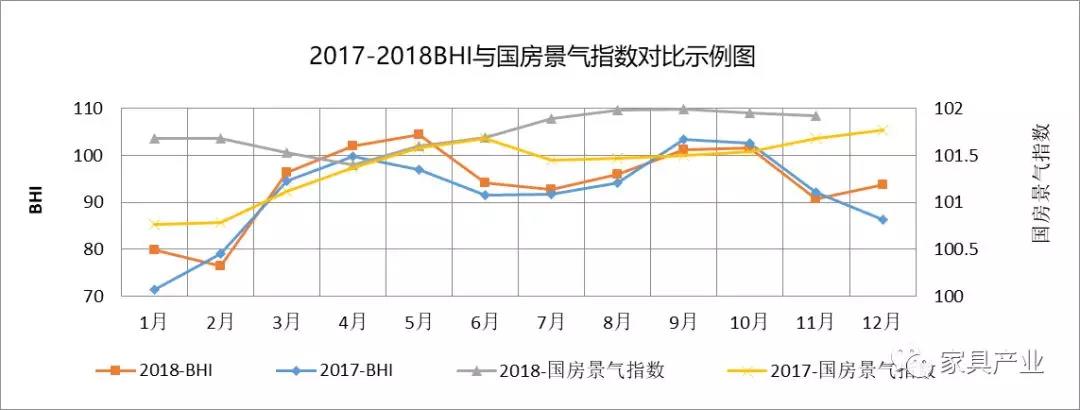 2018年规模以上家居卖场销售额同比涨5.32%(图1) 2018年规模以上家居卖场销售额同比涨5.32%(图1)