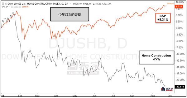 木材价格今年大跌40% 美国经济增长或将减缓(图2) 木材价格今年大跌40% 美国经济增长或将减缓(图2)