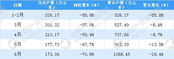 2018年上半年江苏省人造板产量数据分析（附图表）(图2)