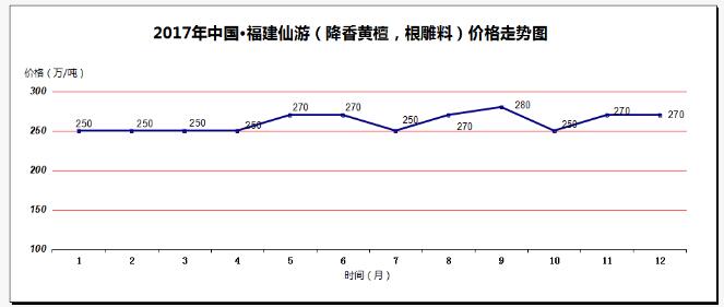2017年价涨量缩成中国红木市场主旋律(图1)