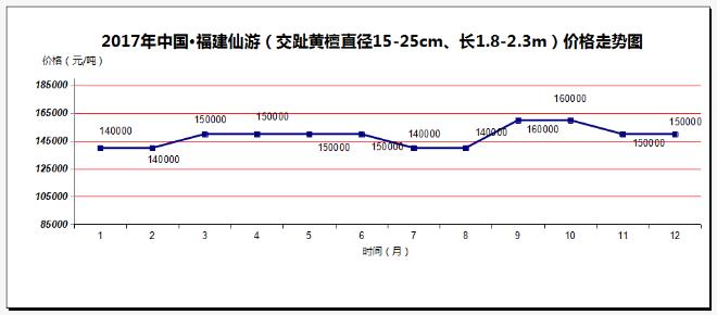 2017年价涨量缩成中国红木市场主旋律(图3)
