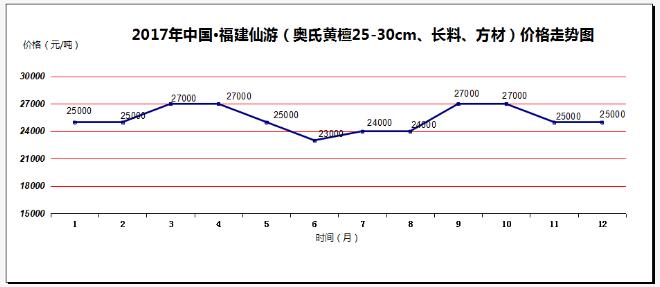 2017年价涨量缩成中国红木市场主旋律(图6)