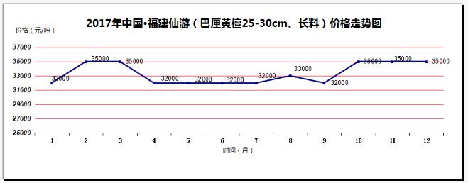 2017年价涨量缩成中国红木市场主旋律(图7)