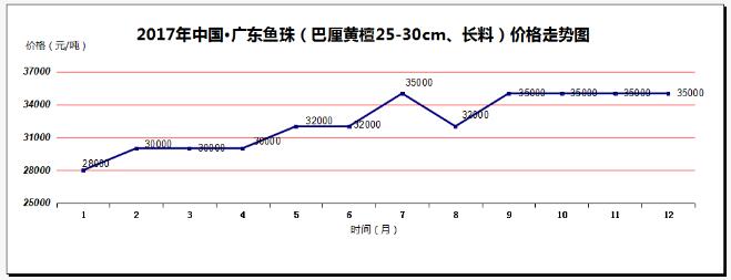 2017年价涨量缩成中国红木市场主旋律(图9)