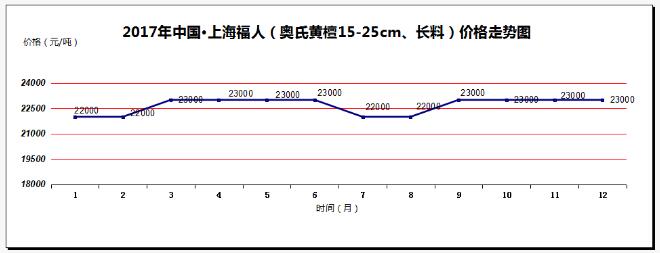 2017年价涨量缩成中国红木市场主旋律(图10)