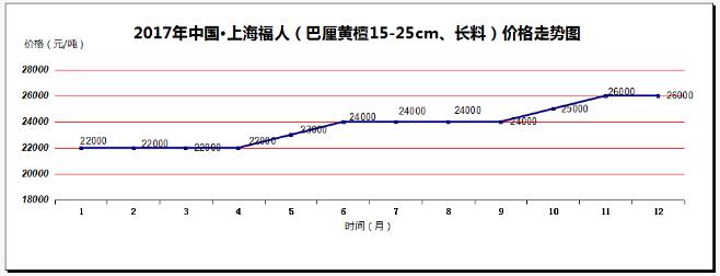 2017年价涨量缩成中国红木市场主旋律(图11)
