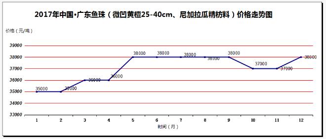 2017年价涨量缩成中国红木市场主旋律(图12)