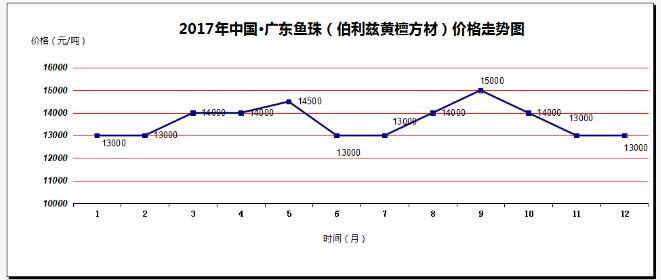 2017年价涨量缩成中国红木市场主旋律(图14)