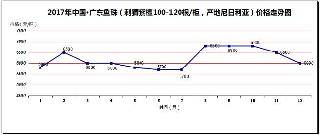 2017年价涨量缩成中国红木市场主旋律(图15)