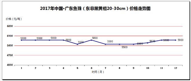 2017年价涨量缩成中国红木市场主旋律(图17)