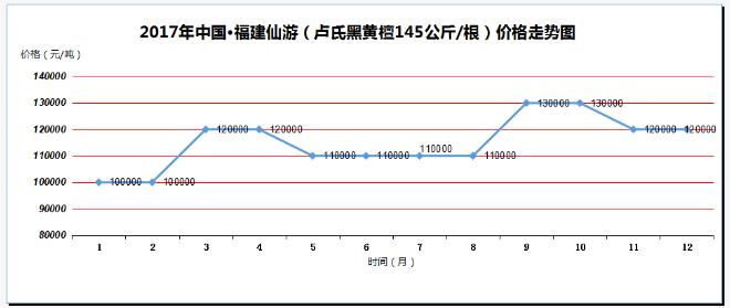 2017年价涨量缩成中国红木市场主旋律(图18)