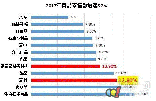 2017年中国木材进口及中非木材贸易简况(图6)