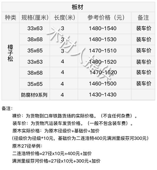 二连浩特樟子松最新价格行情(图1)
