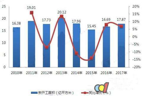 2018年木材加工行业发展现状分析(图3)