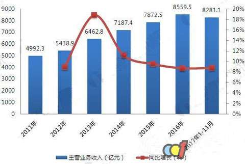 2018年木材加工行业发展现状分析(图4)