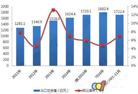 2018年木材加工行业发展现状分析(图5)
