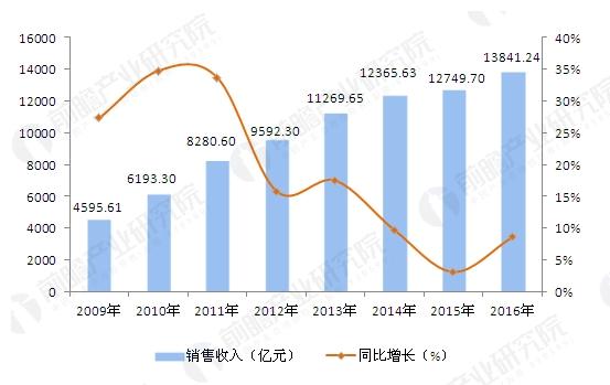 木材加工行业仍面临挑战 绿色制造成为发展必由之路(图1)