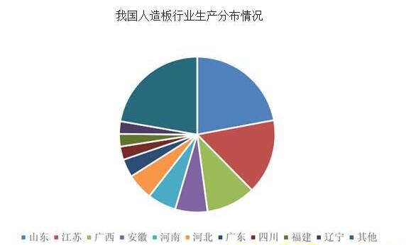2017年中国人造板市场发展现状及行业发展趋势(图2)