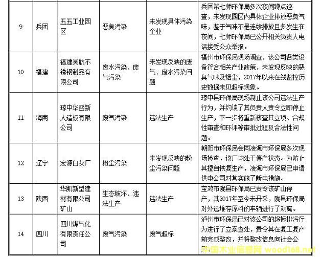 2017年6月全国“12369”环保举报办理情况(图2)