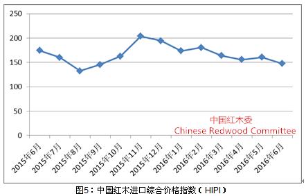 2016年上半年红木市场发展报告(图5)