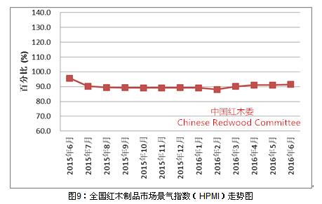 2016年上半年红木市场发展报告(图9)