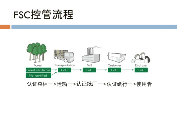 维木将联合FSC森林认证体系机构为木业市场服务(图2)