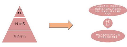 2016年中国酒店家具行业市场发展概况(图1)