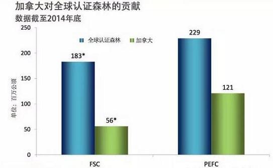 加拿大森林认证面积达到1.66亿公顷约占全世界40%