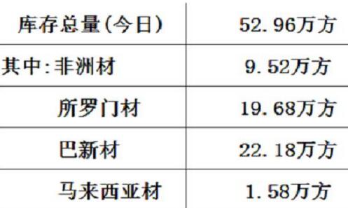 张家港现货库存量居高不下(图1)