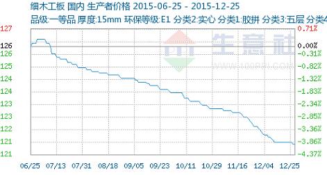板材产品市场行情分析（12.21-12.25）(图1)