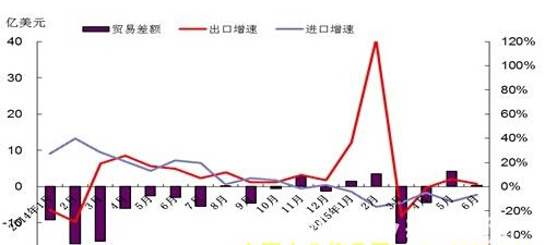 2015年我国木材与木制品行业形势分析(图1)