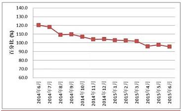 全国红木制品市场景气指数（HPMI）