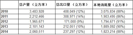 马来西亚呼吁禁止原木出口(图1) 马来西亚呼吁禁止原木出口(图1)