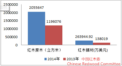 2014-2015年中国红木行业发展报告(图1)