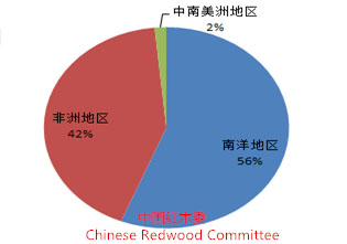 2014-2015年中国红木行业发展报告(图4)