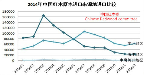 2014-2015年中国红木行业发展报告(图5)
