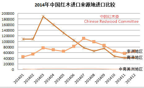 2014-2015年中国红木行业发展报告(图6)