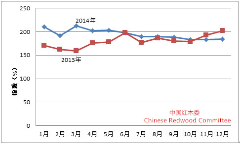 2014-2015年中国红木行业发展报告(图7)