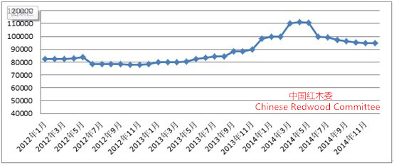 2014-2015年中国红木行业发展报告(图9)