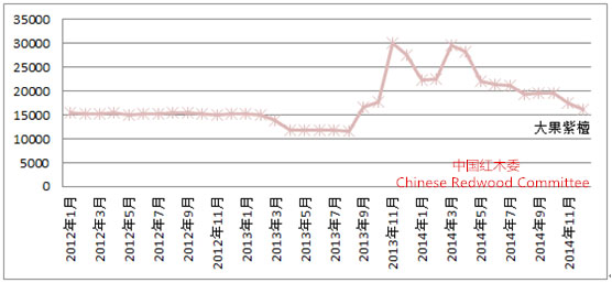 2014-2015年中国红木行业发展报告(图10)