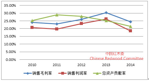 2014-2015年中国红木行业发展报告(图13)