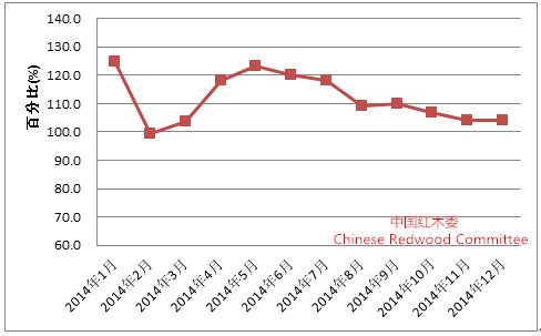 2014-2015年中国红木行业发展报告(图14)